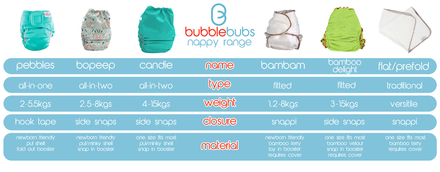 Bubblebubs cloth nappies campar chart pebbles bopeep candie bambam bamboo delight flat cloth nappies