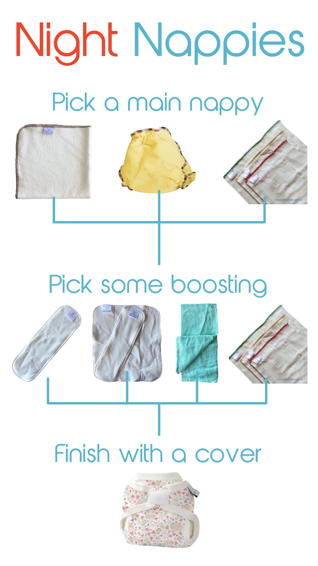 How to use flat cloth nappies